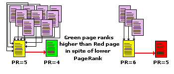 link diagram